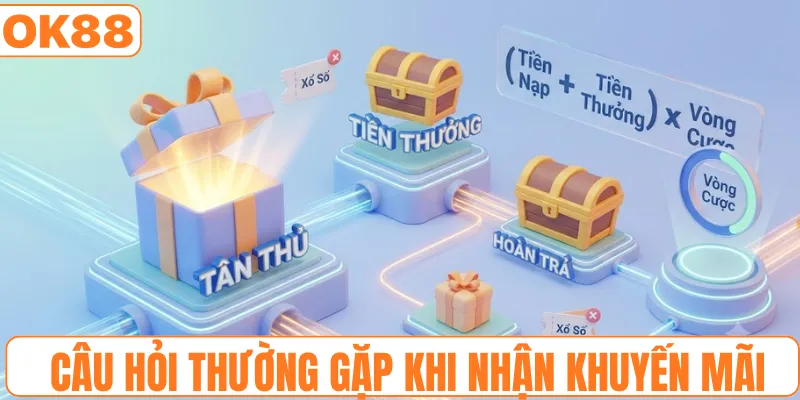 Câu hỏi thường gặp khi hội viên nhận khuyến mãi