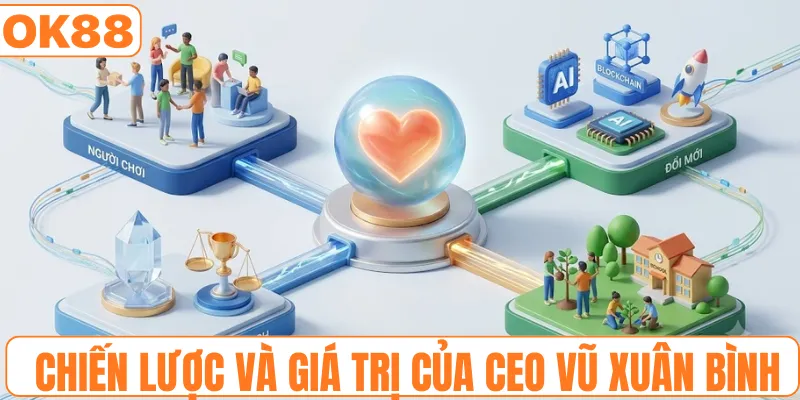 Chiến lược và giá trị của CEO Vũ Xuân Bình
