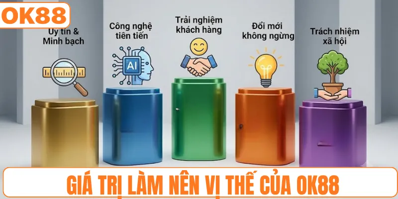 Giá trị làm nên vị thế của công ty TNHH OK88