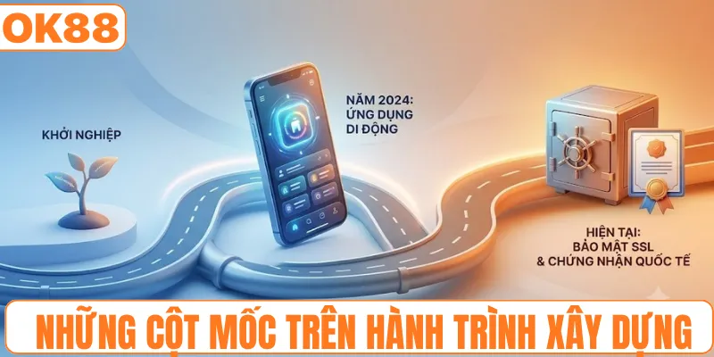 Những cột mốc trên hành trình xây dựng OK88